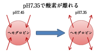 pH7.35
